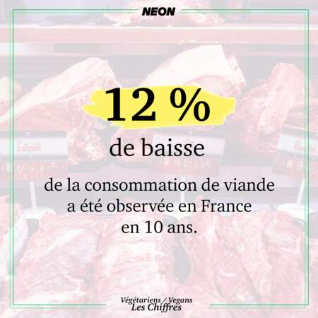 12 % de baisse de la consommation de viande observée en 10 ans en France