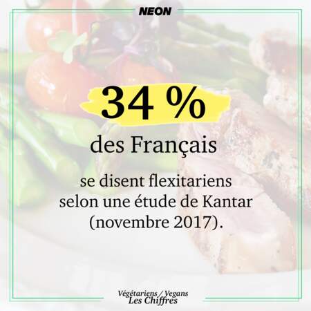 34 % des Français se disent flexitariens