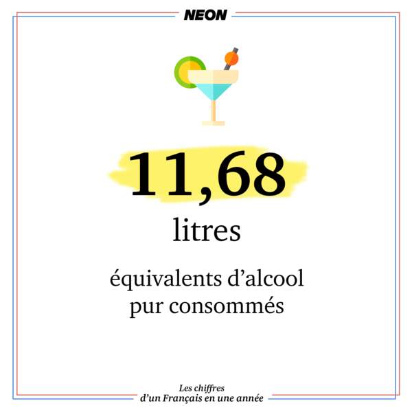 11,68 litres équivalents d'alcool pur consommés