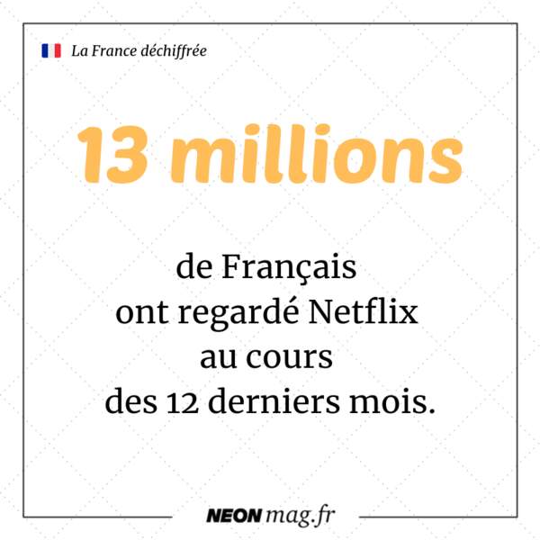 Plus de 13 millions de Français ont regardé Netflix au cours des 12 derniers mois