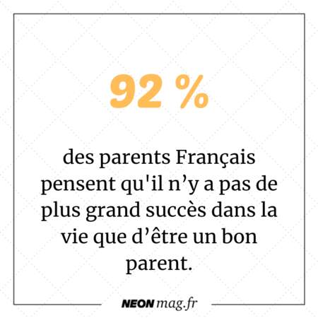 Pour 92% des parents français, il n’y a pas de plus grand succès dans la vie que d’être un bon parent