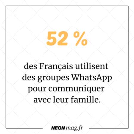 52% des Français utilisent des groupes WhatsApp pour communiquer avec leur famille