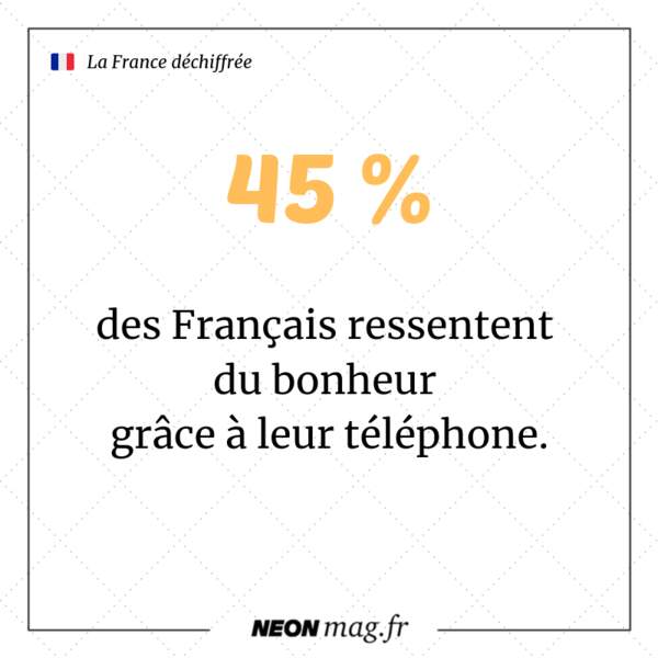45 % des Français ressentent du bonheur grâce à leur téléphone