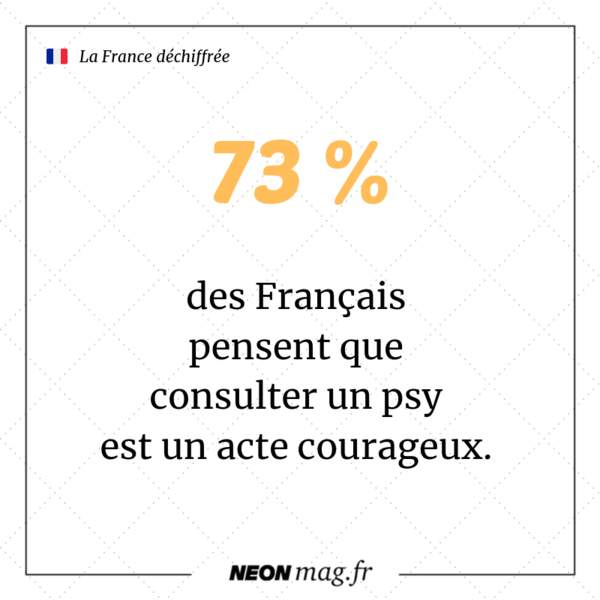 Pour 73% des Français, consulter un psy est un acte courageux