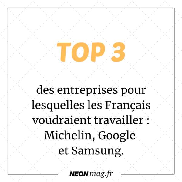 Le TOP 3 des entreprises pour lesquelles les Français voudraient travailler: Michelin, Google et Samsung