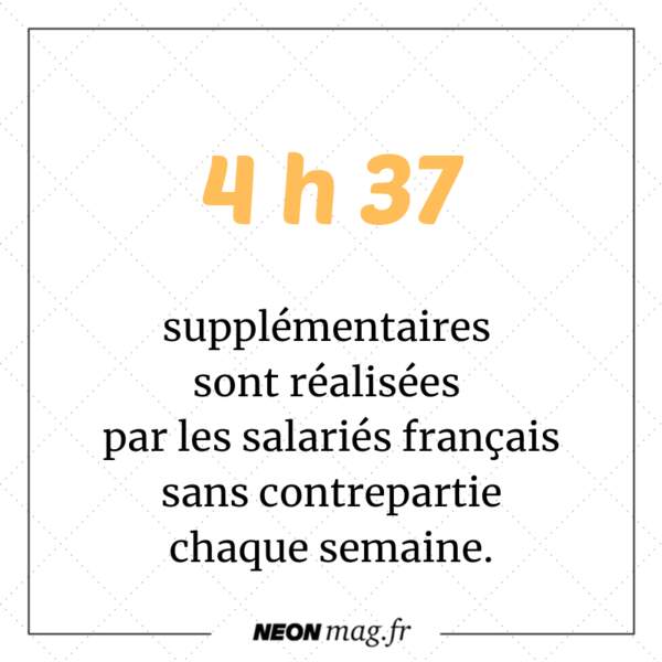 4h37 supplémentaires réalisées par les salariés français sans contrepartie par semaine