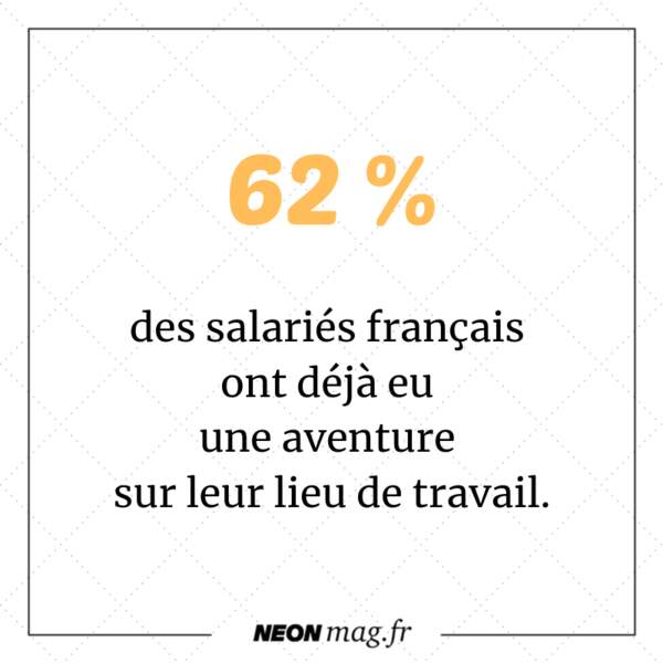 62 % des salariés français ont déjà eu une aventure sur leur lieu de travail