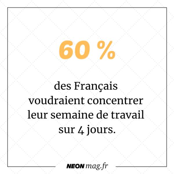 60 % des Français voudraient concentrer leur semaine de travail sur 4 jours