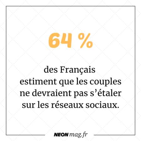 64 % des Français estiment que les couples ne devraient pas s’étaler sur les réseaux sociaux
