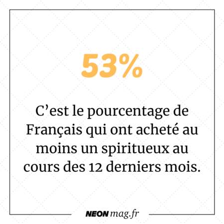 53% de Français ont acheté au moins un spiritueux au cours des douze derniers mois.