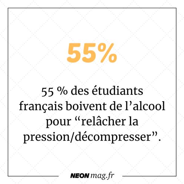 55 % des étudiants français boivent de l'alcool pour "relâcher la pression".
