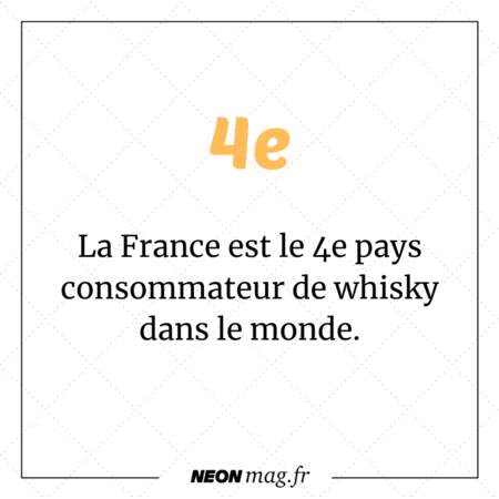 La France est le 4e pays consommateur de whisky au monde. 