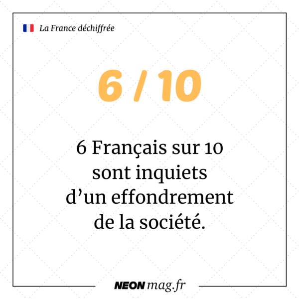 6 Français sur 10 sont inquiets d’un effondrement de la société