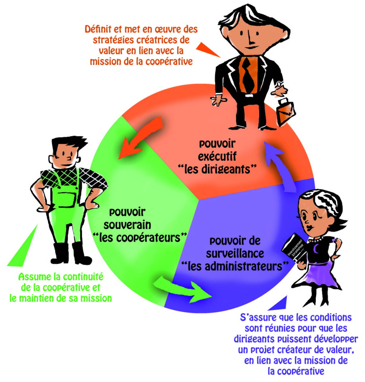 Et si on passait en mode coopératif ? Harvard Business Review France